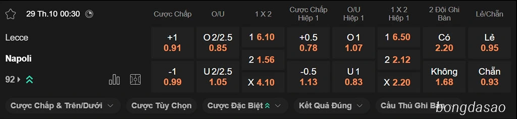 Soi kèo Lecce vs Napoli, 00h30 ngày 29/10 Soi kèo Lecce vs Napoli, 00h30 ngày 29/10