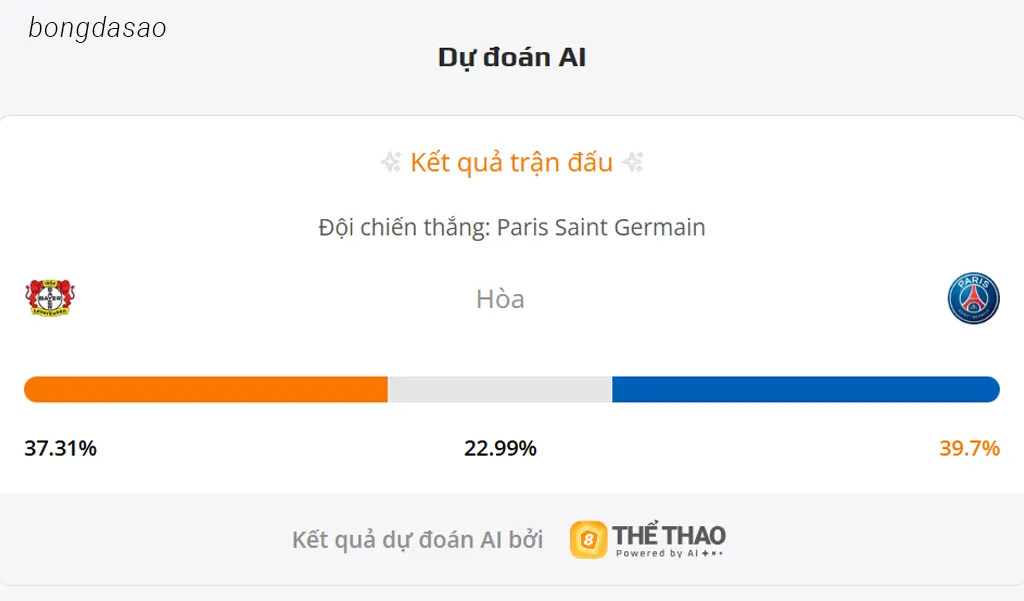 Soi kèo Leverkusen vs PSG, 02h00 ngày 22/10
