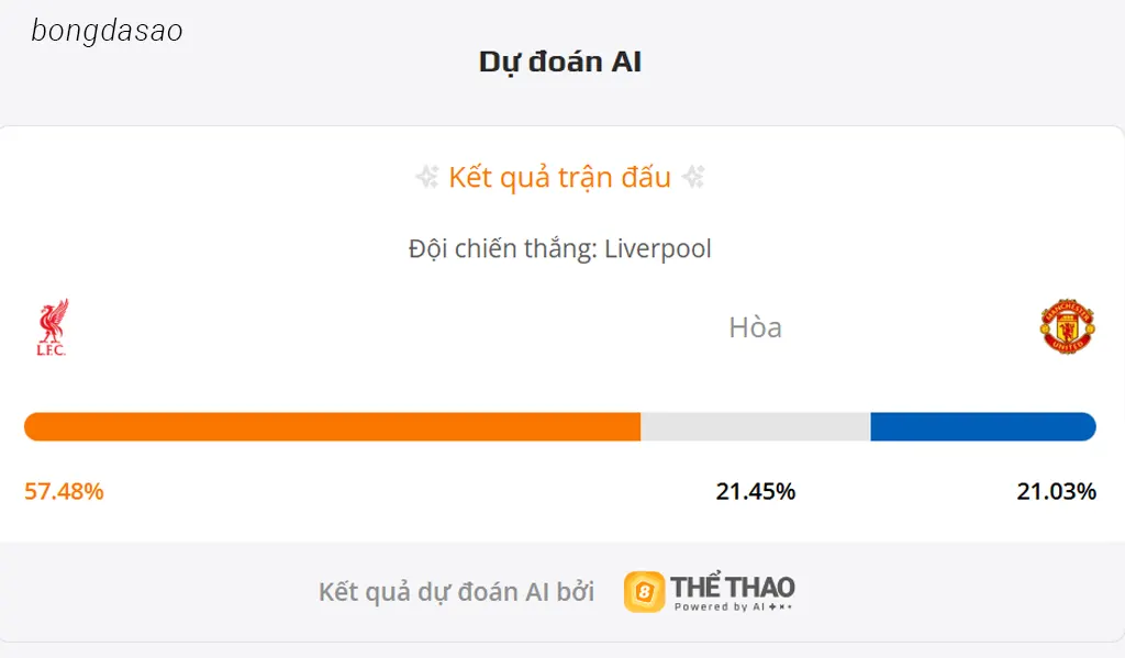 Soi kèo LFC Liverpool vs Man United, 22h30 ngày 19/10
