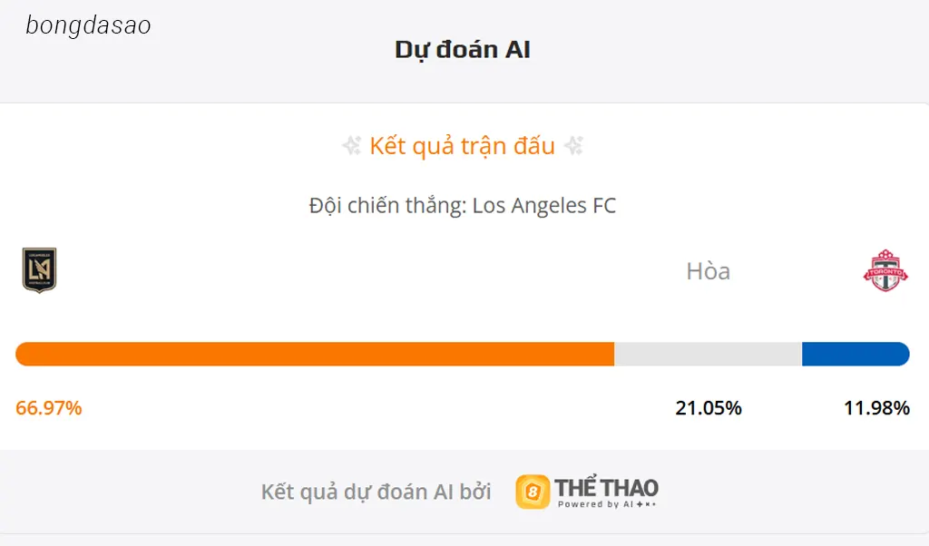Soi kèo Los Angeles vs Toronto, 09h30 ngày 09/10