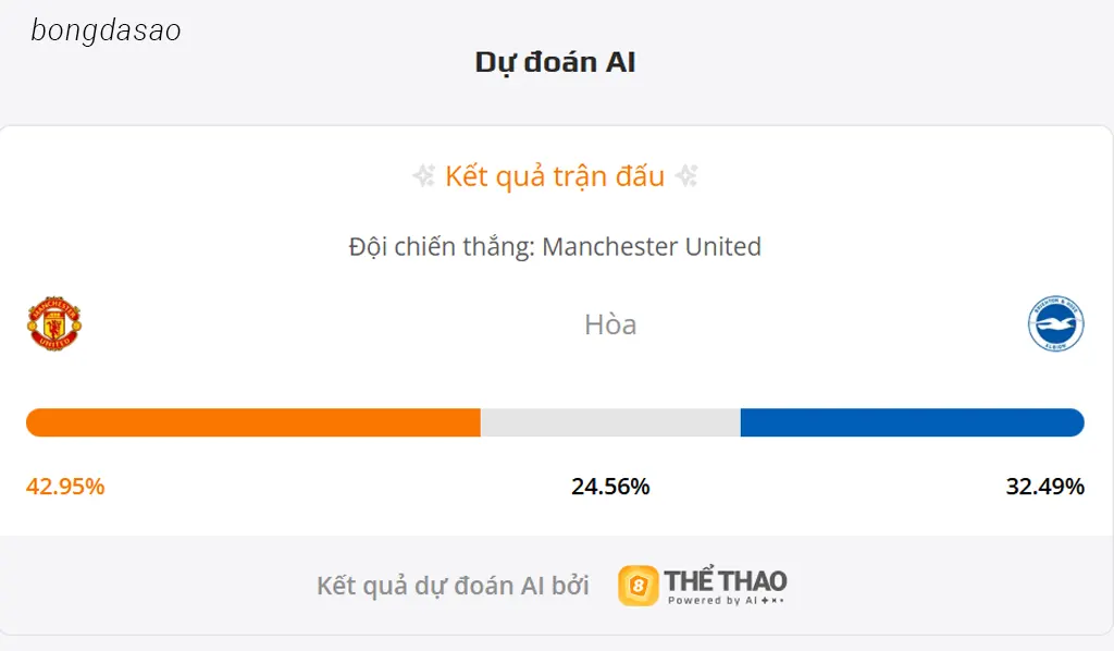 Soi kèo Man United vs Brighton, 23h30 ngày 25/10 Soi kèo Man United vs Brighton, 23h30 ngày 25/10
