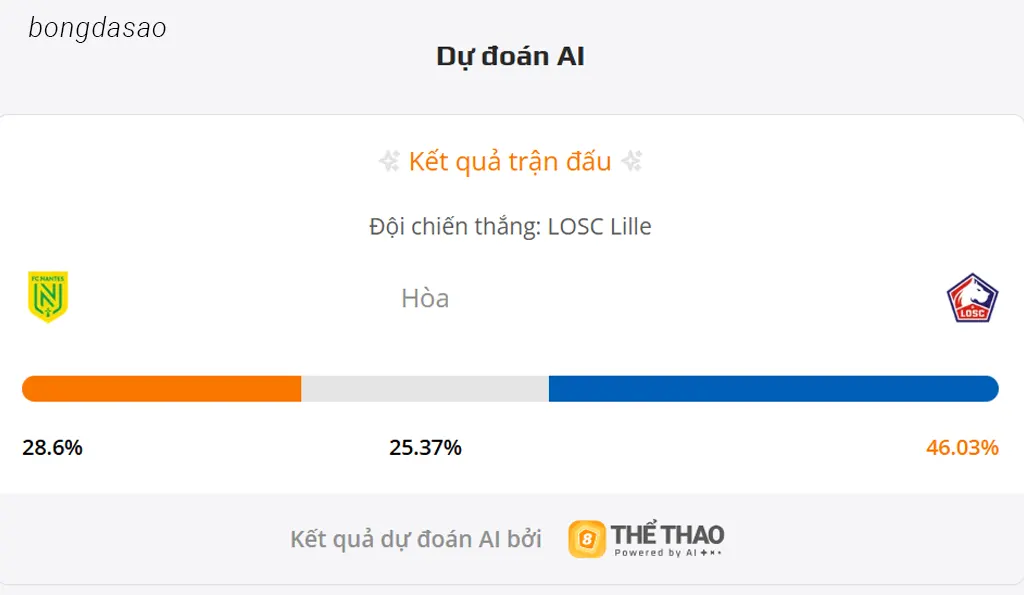 Soi kèo Nantes vs Lille, 01h45 ngày 20/10