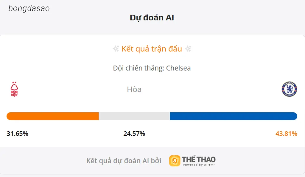 Soi kèo Nottingham Forest vs Chelsea, 18h30 ngày 18/10