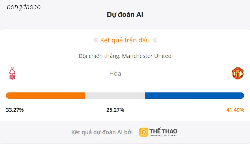 Soi kèo Nottingham Forest vs Man United, 22h00 ngày 01/11 Soi kèo Nottingham Forest vs Man United, 22h00 ngày 01/11