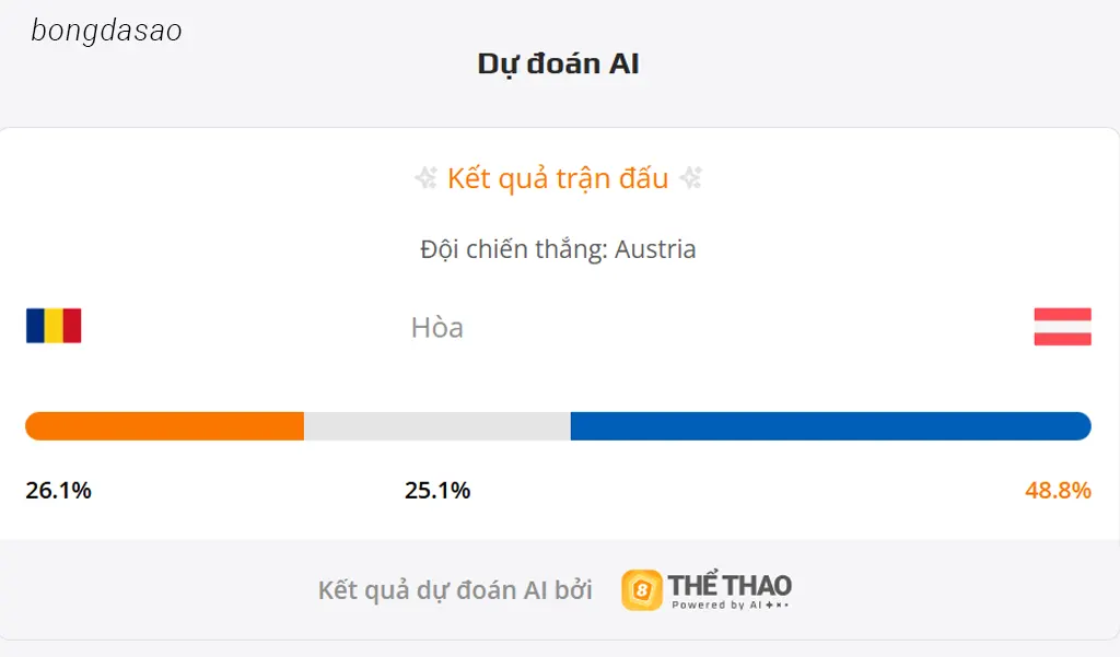 Soi kèo Romania vs Áo, 01h45 ngày 13/10