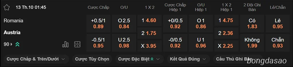 Soi kèo Romania vs Áo, 01h45 ngày 13/10