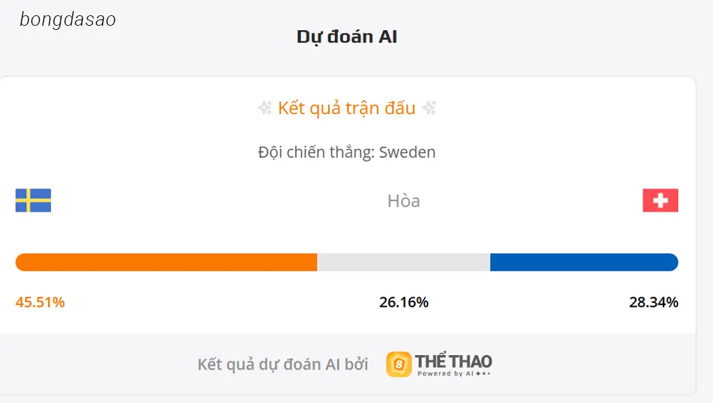 Soi kèo Thụy Điển vs Thụy Sĩ, 01h45 ngày 11/10
