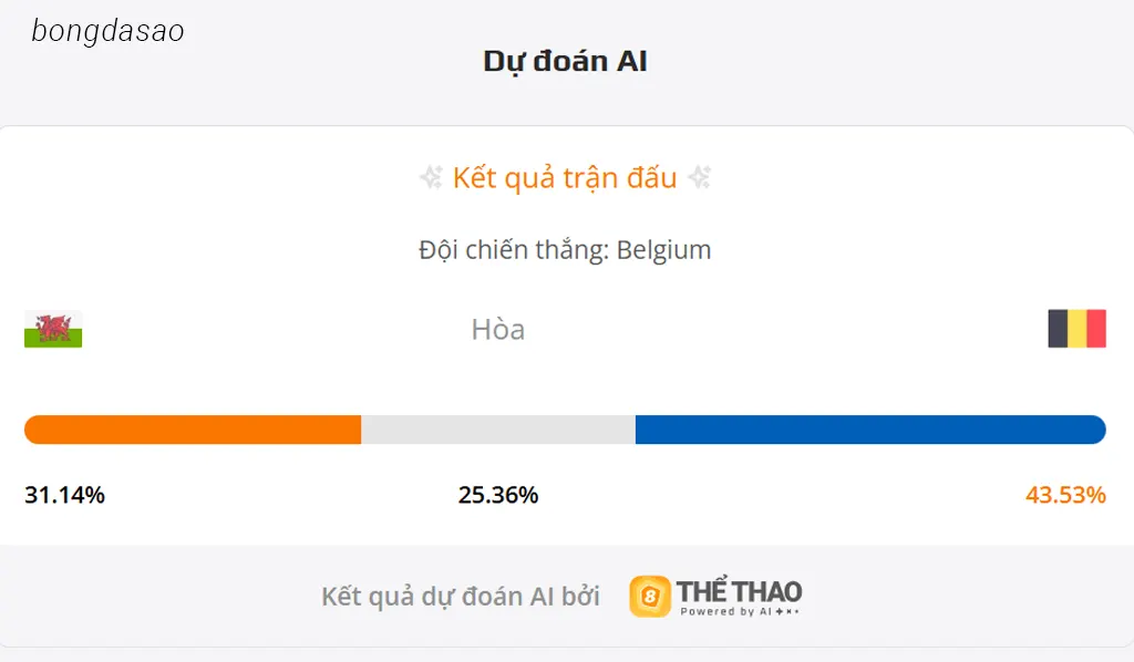 Soi kèo Wales vs Bỉ, 01h45 ngày 14/10