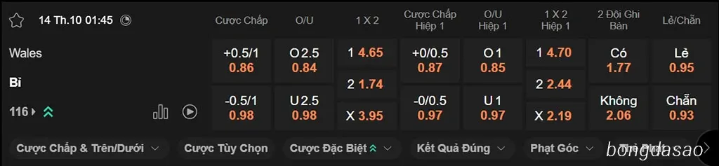 Soi kèo Wales vs Bỉ, 01h45 ngày 14/10
