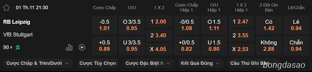 Nhận định kèo xiên Bundesliga ngày 01/11 RB Leipzig vs Stuttgart, 21h30 Nhận định kèo xiên Bundesliga ngày 01/11 RB Leipzig vs Stuttgart, 21h30