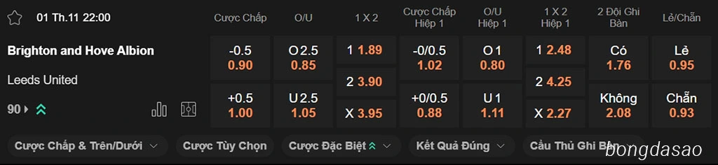 Soi kèo xiên ngày 01/11 Brighton vs Leeds United, 22h00, Premier League Soi kèo xiên ngày 01/11 Brighton vs Leeds United, 22h00, Premier League