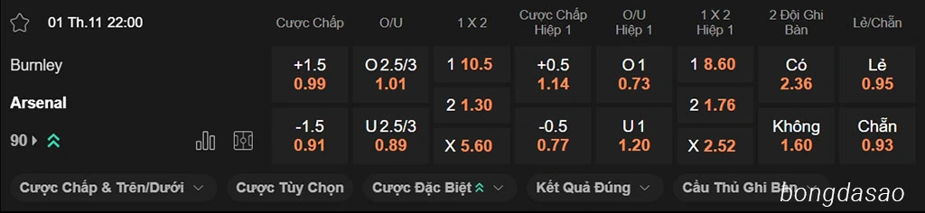 Soi kèo xiên ngày 01/11 Burnley vs Arsenal, 22h00, Premier League Soi kèo xiên ngày 01/11 Burnley vs Arsenal, 22h00, Premier League