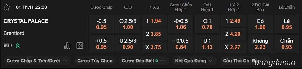 Soi kèo xiên ngày 01/11 Crystal Palace vs Brentford, 22h00, Premier League Soi kèo xiên ngày 01/11 Crystal Palace vs Brentford, 22h00, Premier League