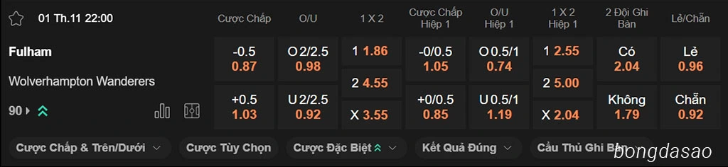 Nhận định kèo xiên ngày 01/11 Fulham vs Wolves, 22h00, Premier League Nhận định kèo xiên ngày 01/11 Fulham vs Wolves, 22h00, Premier League