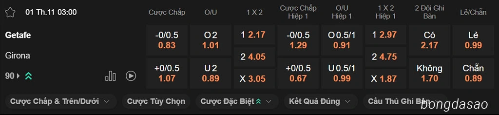 Nhận định kèo xiên ngày 01/11 Getafe vs Girona, 03h00, La Liga Nhận định kèo xiên ngày 01/11 Getafe vs Girona, 03h00, La Liga