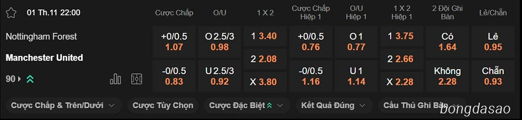 Nottingham Forest vs Man United, 22h00, Premier League Nottingham Forest vs Man United, 22h00, Premier League