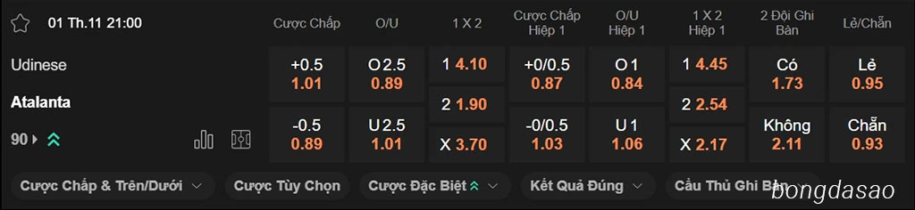 Nhận định kèo xiên ngày 01/11 Udinese vs Atalanta, 21h00, Serie A Nhận định kèo xiên ngày 01/11 Udinese vs Atalanta, 21h00, Serie A