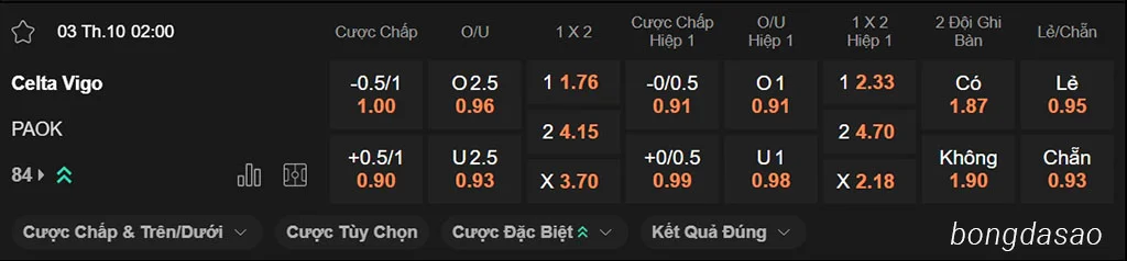 Soi kèo xiên ngày 03/10 Celta Vigo vs PAOK, 02h00, Europa League