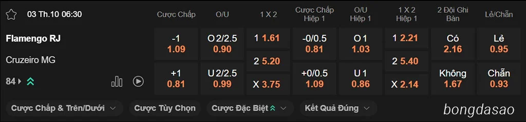 Flamengo vs Cruzeiro, 06h30, VĐQG Brazil