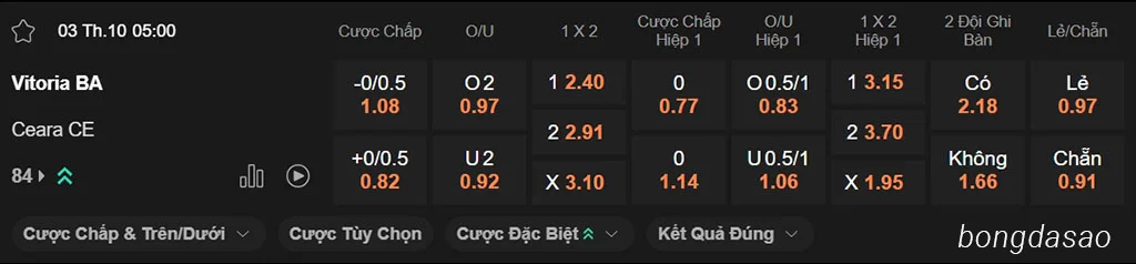 Nhận định kèo xiên ngày 03/10 Vitoria vs Ceara, 05h00, VĐQG Brazil