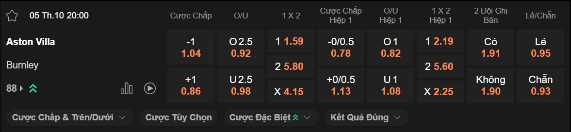 Nhận định kèo xiên ngày 05/10 Aston Villa vs Burnley, 20h00, Premier League