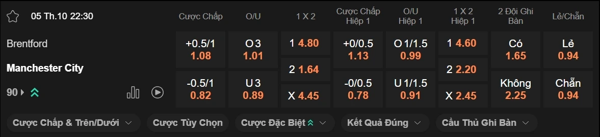Brentford vs Man City, 22h30, Premier League