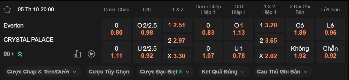 Nhận định kèo xiên ngày 05/10 Everton vs Crystal Palace, 20h00, Premier League
