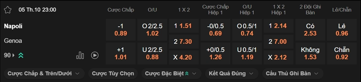 Nhận định kèo xiên ngày 05/10 Napoli vs Genoa, 23h00, Serie A
