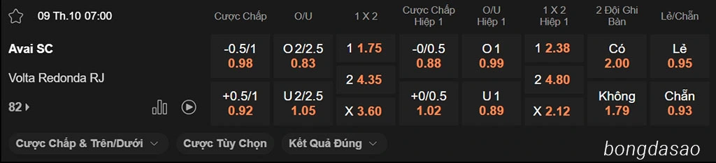 Soi kèo xiên ngày 09/10 Avai vs Volta Redonda, 07h00, Hạng 2 Brazil