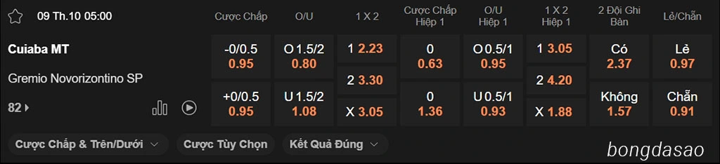 Nhận định kèo xiên 09/10 Cuiaba vs Gremio, 05h00, Hạng 2 Brazil