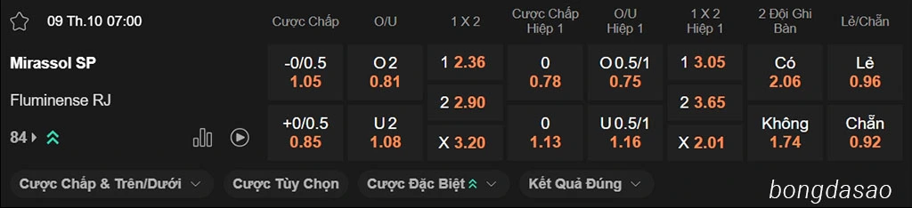 Nhận định kèo xiên 09/10 Mirassol vs Fluminense, 07h00, VĐQG Brazil