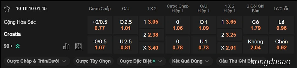 Soi kèo xiên ngày 10/10 CH Séc vs Croatia, 01h45, vòng loại World Cup 2026