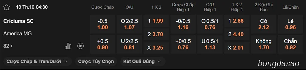 Soi kèo xiên ngày 13/10 Criciuma vs America MG, 04h30, hạng 2 Brazil