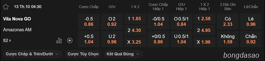 Nhận định kèo xiên ngày 13/10 Vila Nova vs Amazonas, 04h30, Hạng 2 Brazil