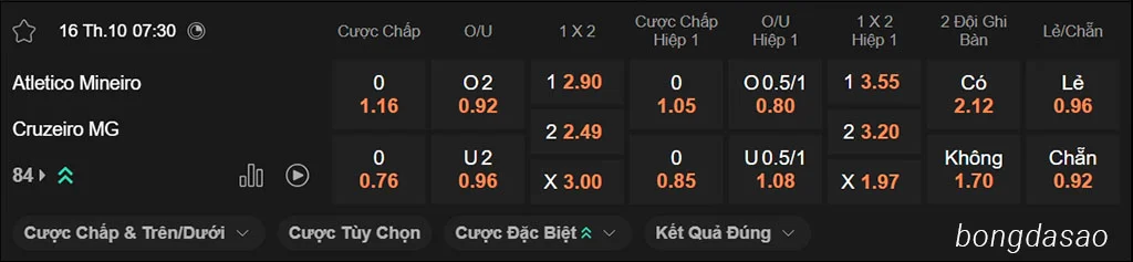 Soi kèo xiên ngày 16/10 Atletico Mineiro vs Cruzeiro, VĐQG Brazil