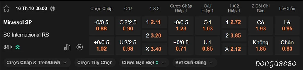Soi kèo xiên ngày 16/10 Mirassol vs Internacional, 06h00 Brazil