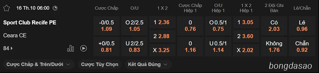 Nhận định kèo xiên ngày 16/10 Sport Club Recife vs Ceara, 06h00, VĐQG Brazil