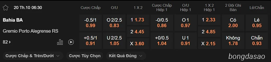 Soi kèo xiên ngày 20/10 Bahia vs Gremio, 06h30, VĐQG Brazil