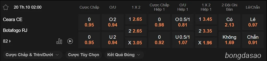 Soi kèo xiên ngày 20/10 Ceara vs Botafogo, 02h00, VĐQG Brazil