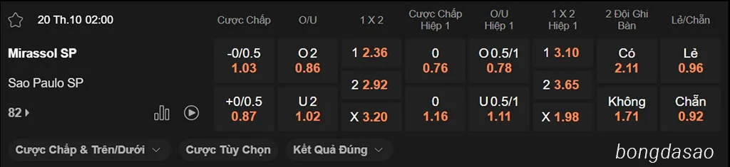 Nhận định kèo xiên ngày 20/10 Mirassol vs Sao Paulo, 02h00, VĐQG Brazil