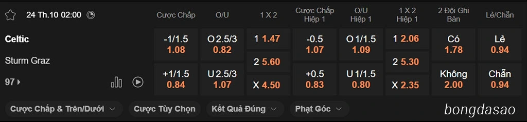 Soi kèo xiên ngày 24/10 Celtic vs Sturm Graz, 02h00, Europa League