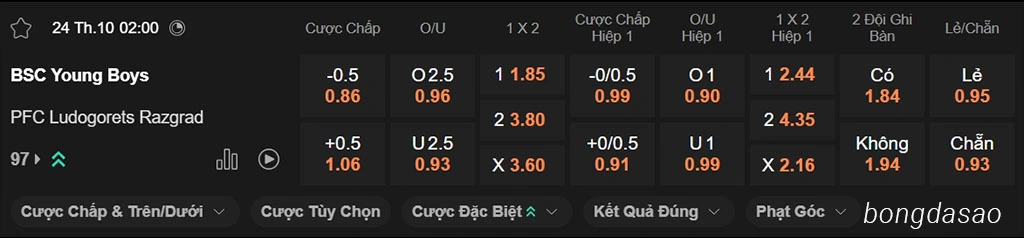 Nhận định kèo xiên ngày 24/10 Young Boys vs Ludogorets, 02h00, Europa League