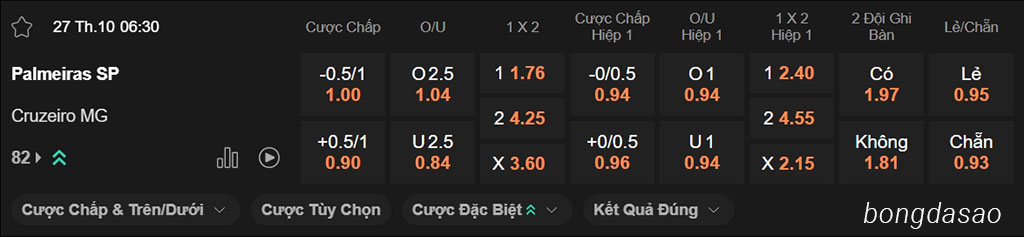 Nhận định kèo xiên ngày 27/10 Palmeiras vs Cruzeiro, 06h30, VĐQG Brazil Nhận định kèo xiên ngày 27/10 Palmeiras vs Cruzeiro, 06h30, VĐQG Brazil