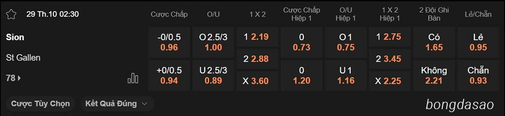 Nhận định kèo xiên ngày 29/10 Sion vs St Gallen, 02h30, VĐQG Thụy Sĩ Nhận định kèo xiên ngày 29/10 Sion vs St Gallen, 02h30, VĐQG Thụy Sĩ