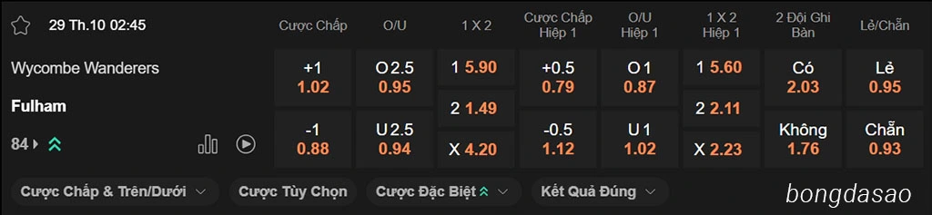 Nhận định kèo xiên ngày 29/10 Wycombe vs Fulham, 02h45, Carabao Cup Nhận định kèo xiên ngày 29/10 Wycombe vs Fulham, 02h45, Carabao Cup