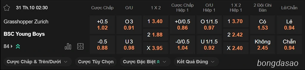 Soi kèo xiên ngày 31/10 Grasshopper vs Young Boys, 02h30, VĐQG Thụy Sĩ Soi kèo xiên ngày 31/10 Grasshopper vs Young Boys, 02h30, VĐQG Thụy Sĩ