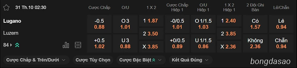 Soi kèo xiên ngày 31/10 Lugano vs Luzern, 02h30, VĐQG Thụy Sĩ Soi kèo xiên ngày 31/10 Lugano vs Luzern, 02h30, VĐQG Thụy Sĩ