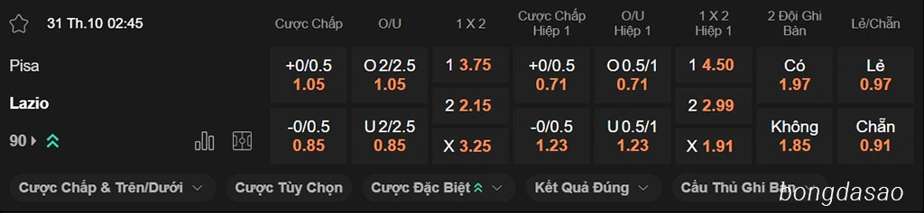 Soi kèo xiên ngày 31/10 Pisa vs Lazio, 02h45, Serie A Soi kèo xiên ngày 31/10 Pisa vs Lazio, 02h45, Serie A