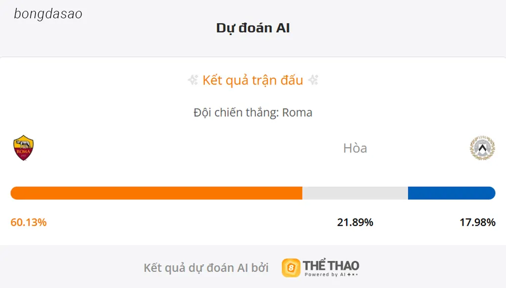 Soi kèo AS Roma vs Udinese, 0h00 ngày 10/11 Soi kèo AS Roma vs Udinese, 0h00 ngày 10/11