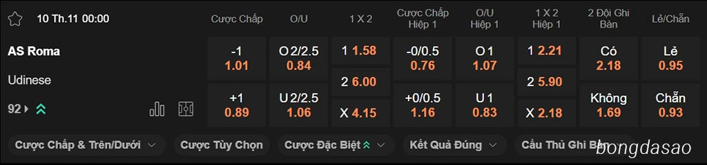 Soi kèo AS Roma vs Udinese, 0h00 ngày 10/11 Soi kèo AS Roma vs Udinese, 0h00 ngày 10/11